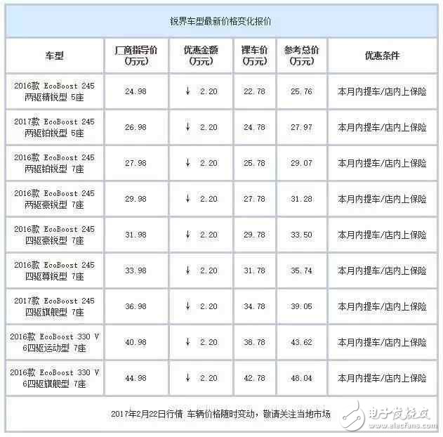 合資中型都SUV白菜價(jià)了？ 最高優(yōu)惠7萬(wàn)元