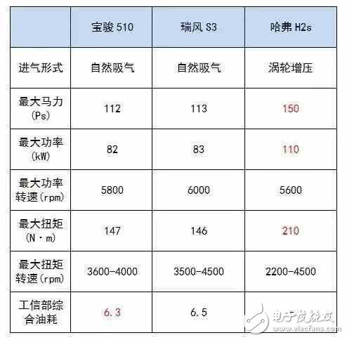 6萬多就能買到的高顏值SUV，實力夠吸引么？