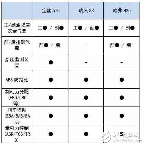6萬多就能買到的高顏值SUV，實力夠吸引么？