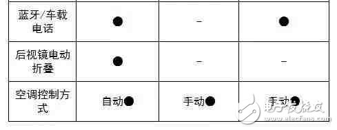 6萬多就能買到的高顏值SUV，實力夠吸引么？