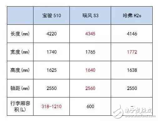 6萬多就能買到的高顏值SUV，實力夠吸引么？