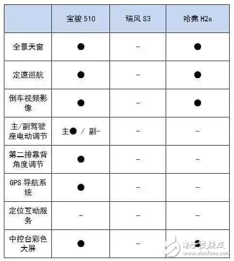 6萬多就能買到的高顏值SUV，實力夠吸引么？