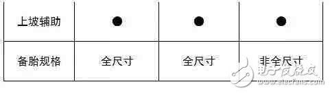 6萬多就能買到的高顏值SUV，實力夠吸引么？