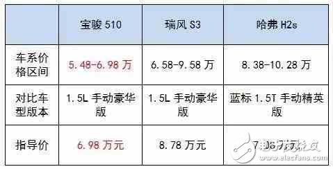 6萬多就能買到的高顏值SUV，實力夠吸引么？