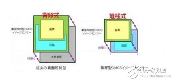 拍照為什么那么牛？ 一加3T攝像頭解析