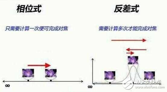 拍照為什么那么牛？ 一加3T攝像頭解析