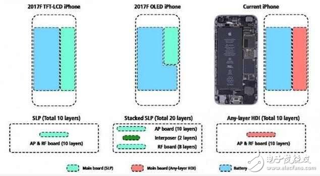 iPhone8還沒(méi)發(fā)布卻已宣布漲價(jià)了，看完你還買(mǎi)嗎？