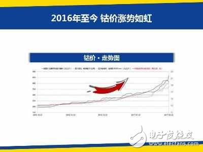 iPhone8還沒(méi)發(fā)布卻已宣布漲價(jià)了，看完你還買(mǎi)嗎？