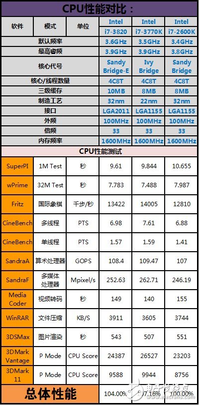 AMD修煉十年，那個(gè)熟悉的K8又來了