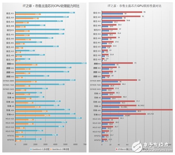 360N5手機(jī)怎么樣？360N5評(píng)測(cè)：主打安全隱私賣點(diǎn)明顯