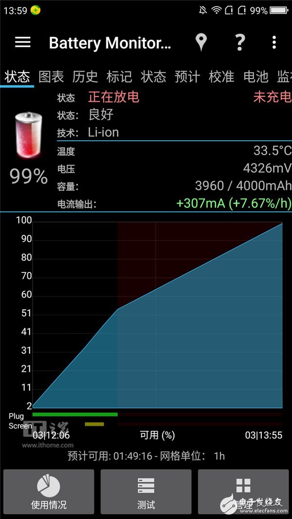 360N5手機(jī)怎么樣？360N5評(píng)測(cè)：主打安全隱私賣點(diǎn)明顯