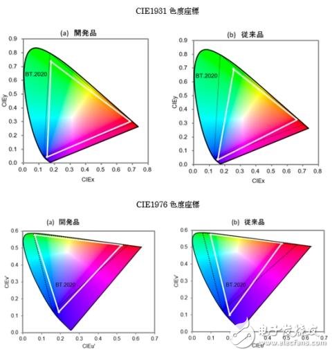 8K超高清屏幕PK LED設(shè)計(jì)，你看好哪一個(gè)？