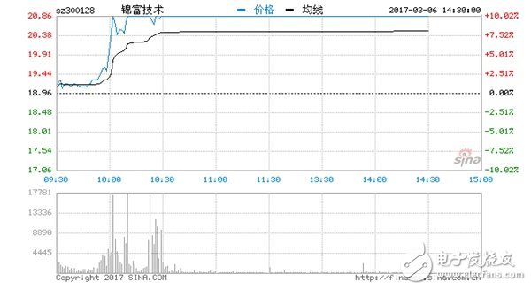 蘋果認為AR對科技行業(yè)的重要性堪比智能手
