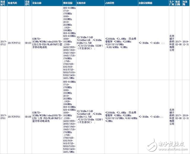 羅永浩的錘子將推兩款新機？設(shè)計上將干翻以往所有機型