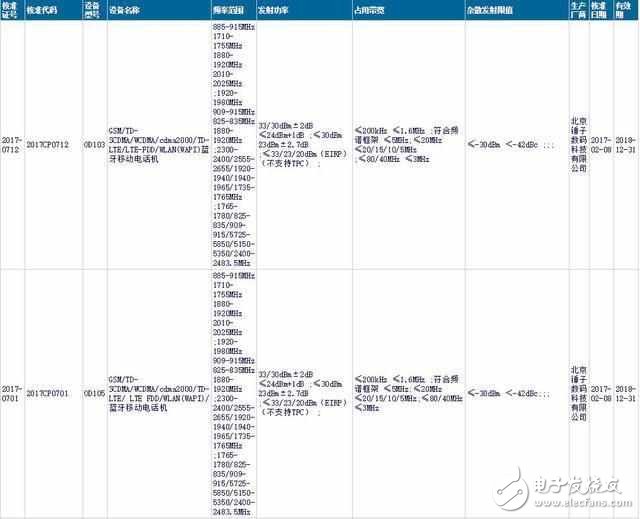 錘子兩款新機獲型號核準 設計完爆前代產(chǎn)品