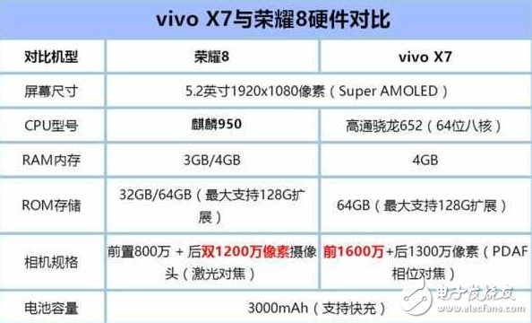 華為榮耀8評測：榮耀8魅海藍與vivo X7星空灰對比評測，同配價格一樣，哪個更值得買？