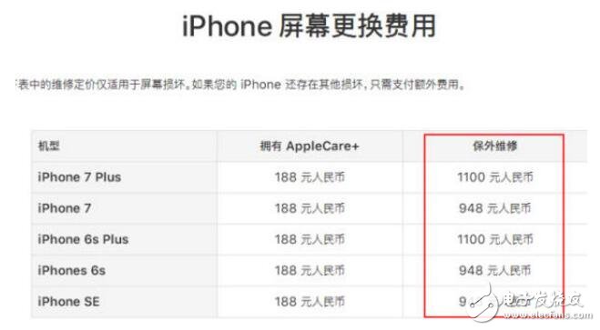 iPhone的好消息來了，蘋果可以隨便摔了！