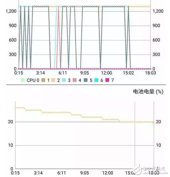 魅藍(lán)5s顏值壓一眾國產(chǎn)中低端手機，撕膜了！