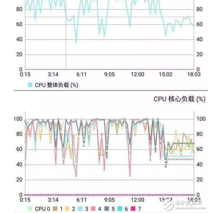 魅藍(lán)5s顏值壓一眾國產(chǎn)中低端手機，撕膜了！