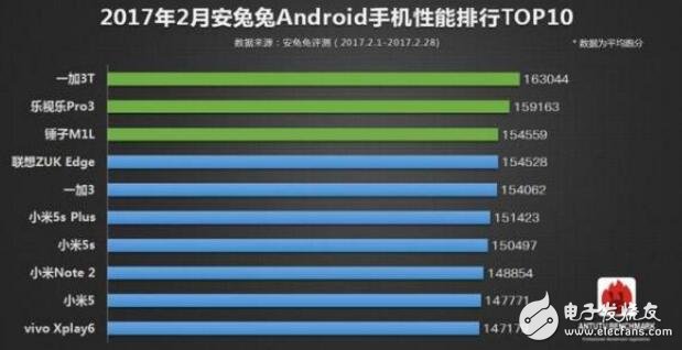 榮耀V9與一加3T新老性能之王能否順利交接？