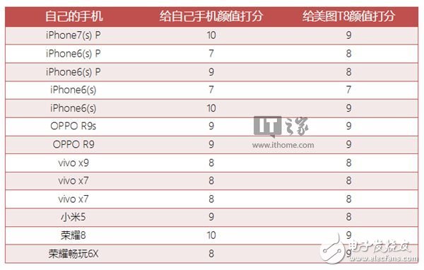美圖T8怎么樣？美圖T8評測：任何方面都著重于自拍的手機