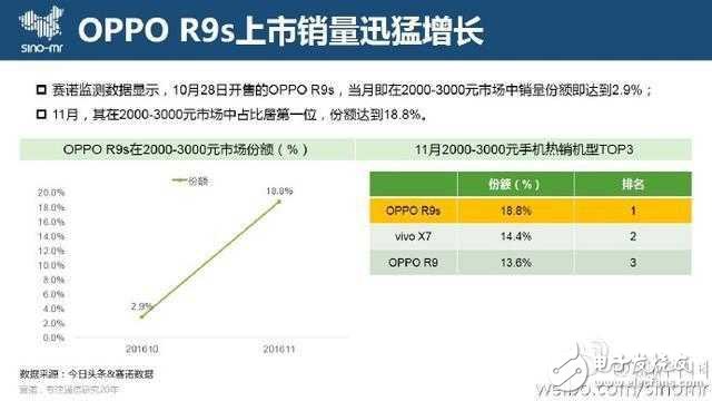 OPPO R9s女神節(jié)送禮物，這一刻讓愛更清晰
