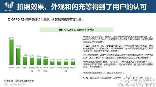 OPPO R9s女神節(jié)送禮物，這一刻讓愛更清晰