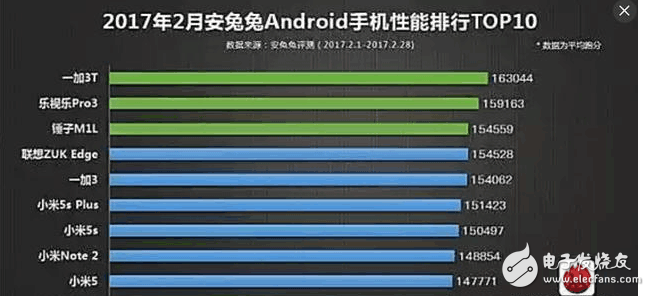 在性能中排名第3的這款手機(jī)現(xiàn)在降價(jià)，錘子M1 M1L絕對(duì)情懷之作