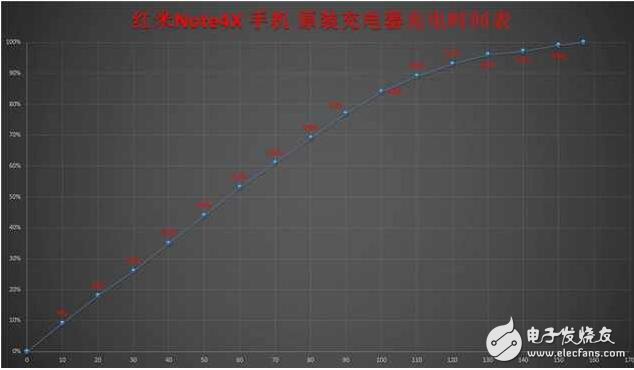 紅米note4x評測：新千元的領(lǐng)跑 誰能與之抗衡？