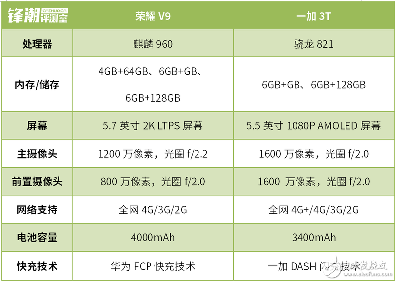 爭(zhēng)“江湖地位” 榮耀V9和一加3T對(duì)比評(píng)測(cè)