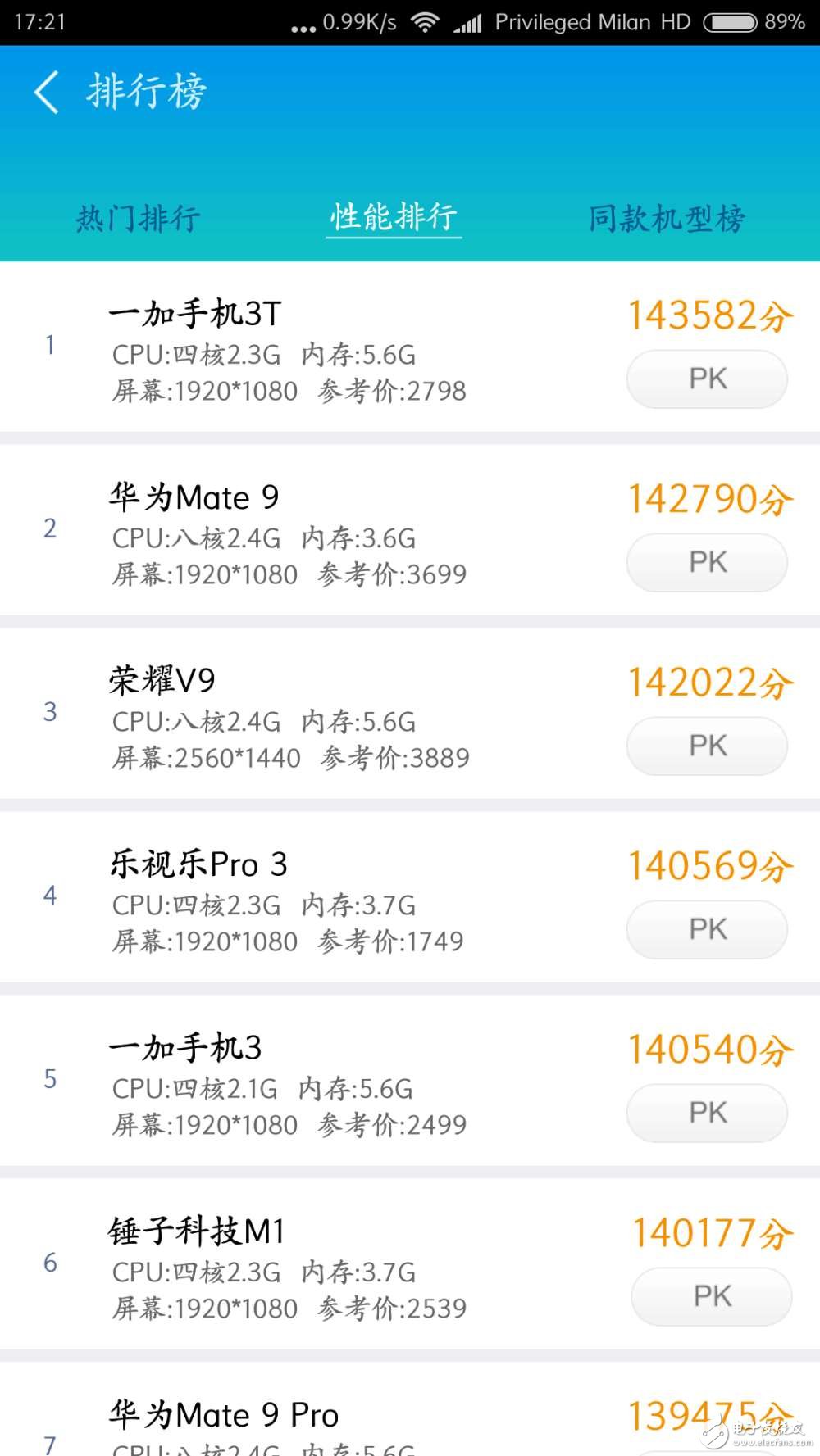 最貴的不一定最好，一加3T雄踞魯大師性能排行榜首！