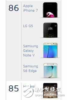權(quán)威機(jī)構(gòu)公布華為P10拍照評(píng)分：秒殺iPhone 7，并列前三
