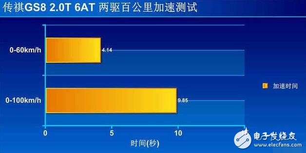 廣汽傳祺GS8浪得虛名？廣汽傳祺GS8測試大盤點，細節(jié)見真章