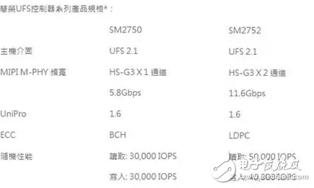 512GB容量手機(jī)將問(wèn)世？或許沒(méi)那么快！