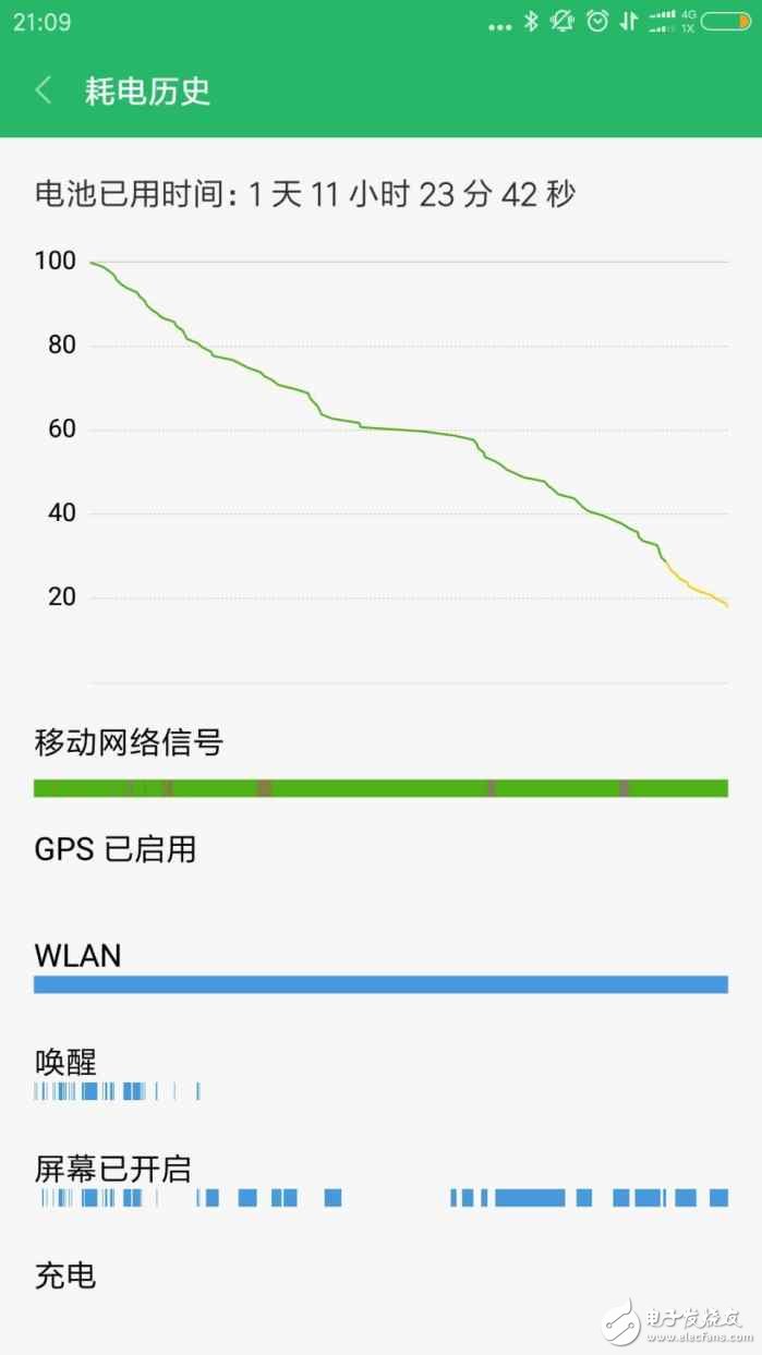 紅米Note4X續(xù)航實測：開啟這個功能，連續(xù)使用一天11小時
