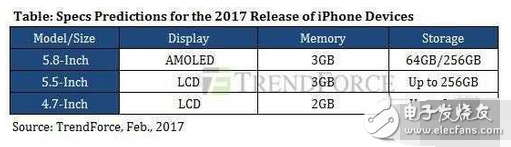 曝光！iphone8與iphone8plus均可能采用雙攝，且搭載全面屏指紋識別技術(shù)