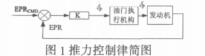 速度和推力控制律設(shè)計(jì)吳春英
