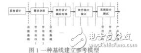 軟件配置管理策略研究顧夢(mèng)華