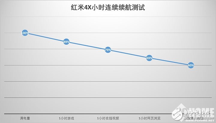 紅米4X評測：究竟是什么的變化 讓紅米4X回落到性價(jià)比？