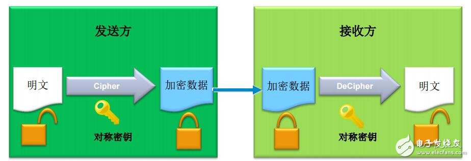 F2產(chǎn)品技術(shù)培訓(xùn)_21硬件加密模塊