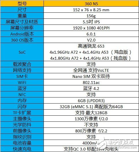 360 N5評測：6G內(nèi)存+驍龍653就能天下無敵了嗎？