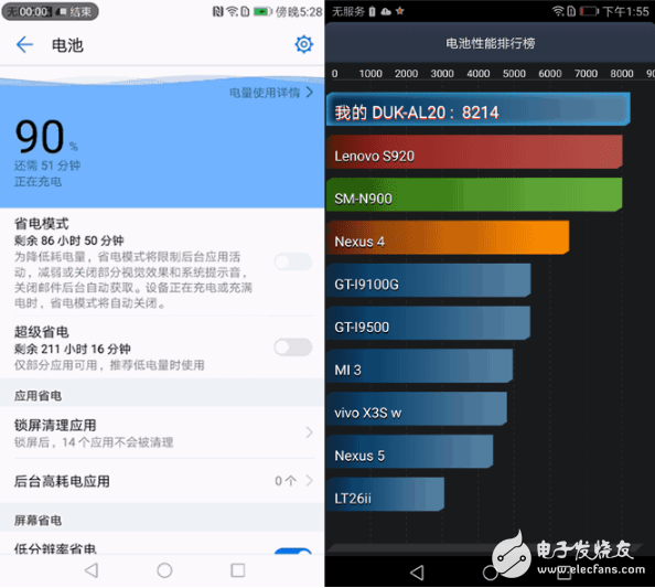 資深評測！榮耀V9為何成為眾多花粉心中的全能王？