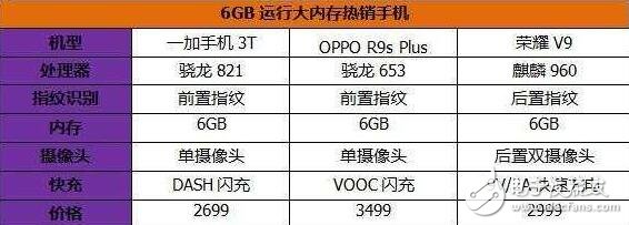 華為榮耀V9評測：同3000價位的一加3t、OPPOR9s Plus比較，誰的地位無法撼動？