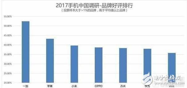 華為榮耀V9評測：同3000價位的一加3t、OPPOR9s Plus比較，誰的地位無法撼動？