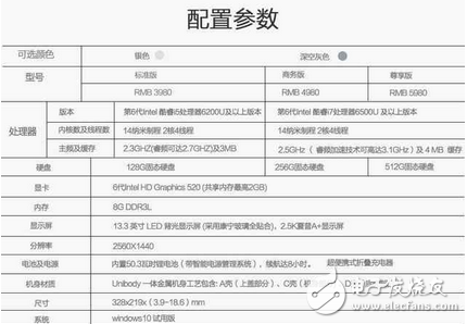 全面屏iPhone8太牛叉 筆記本全新Airbook引人關注
