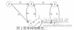 基于量子進(jìn)化算法求解動(dòng)態(tài)交通分配模型陳華程