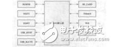基于ZigBee技術(shù)的電能數(shù)據(jù)監(jiān)測系統(tǒng)設(shè)計李月恒
