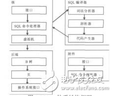 基于WinCE的ASPCOM組件訪問(wèn)SQLite數(shù)據(jù)庫(kù)孫曉層