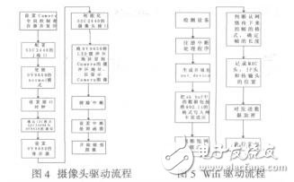 基于Wifi的嵌入式無線視頻監(jiān)控系統(tǒng)設計胡君連