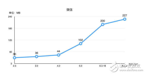手機運行內(nèi)存6GB RAM開始普及了, 真的需要這么大的運存嗎?